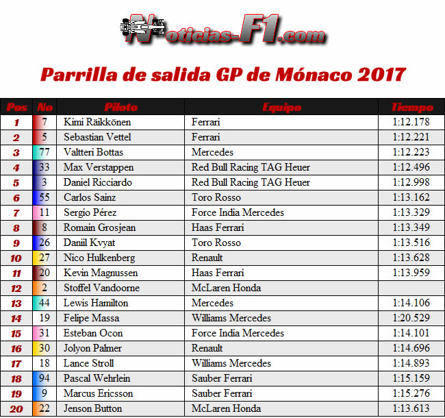 Parrilla de Salida - GP Mónaco 2017 