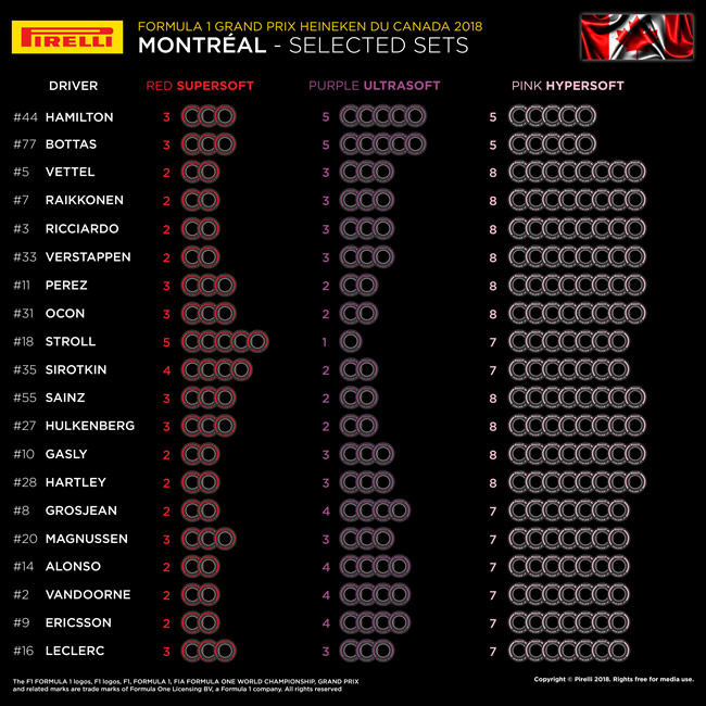 Pirelli - Selección Neumáticos por piloto - Canadá 2018
