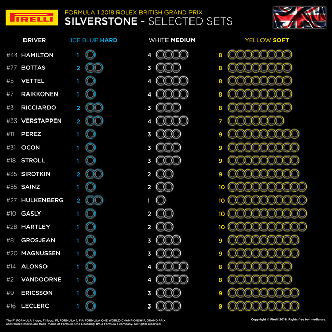 Pirelli - Selección neumáticos por Piloto - Gran Premio de Gran Bretaña 2018