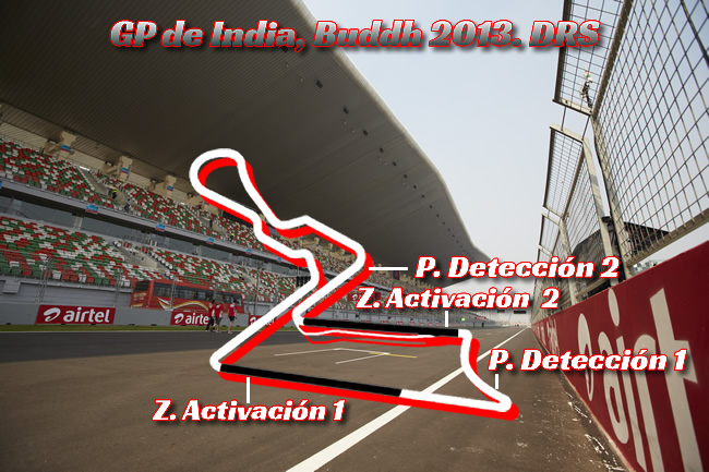 Gran Premio de India - DRS 