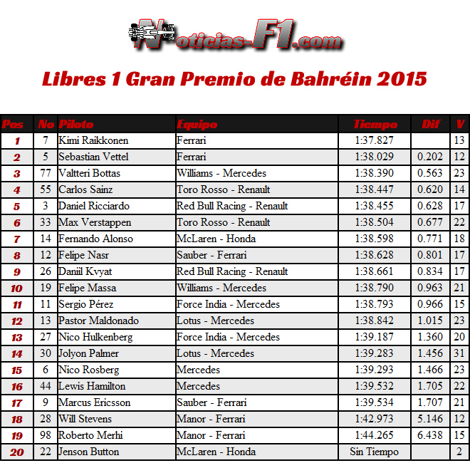 Gran Premio de Bahréin, Sakhir 2015 - FP1 - Entrenamientos Libres 1 - www.noticias-f1.com 