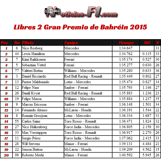 Gran Premio de Bahréin, Sakhir 2015 - FP2 - Entrenamientos Libres 2 - www.noticias-f1.com 