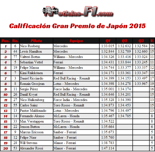 Calificación Gran Premio de Japón 2015 - Resultados