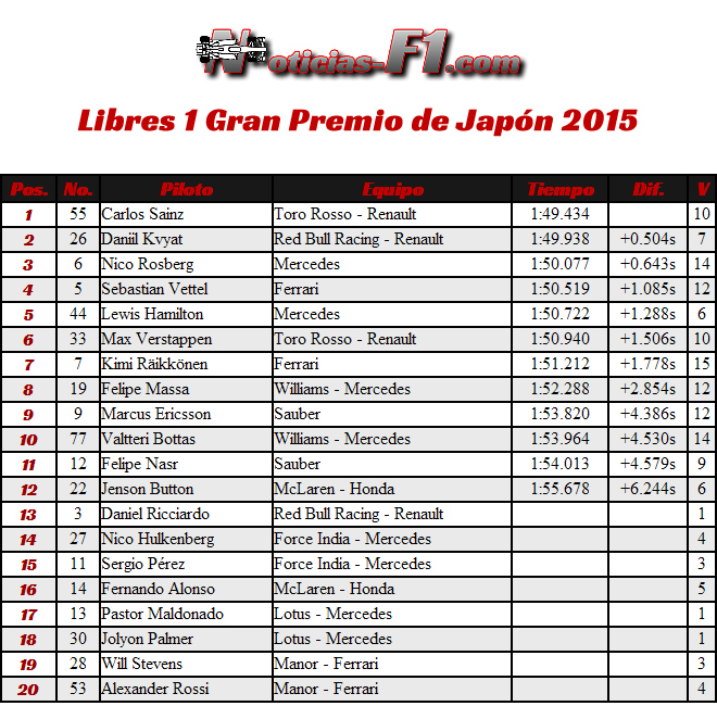 Libres 1 - Gran Premio de Japón - Suzuka 2015 - FP1