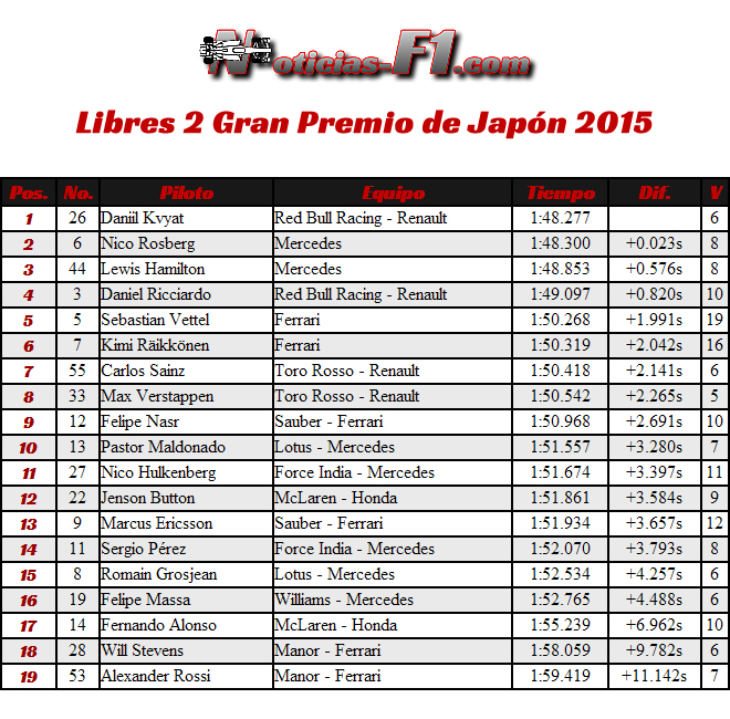 Libres 2 - Gran Premio de Japón - Suzuka 2015 - FP2