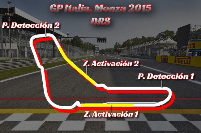 Gran Premio de Italia 2015 - DRS - Monza