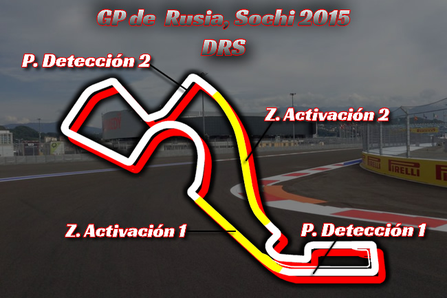 Gran Premio de Rusia 2015 - DRS