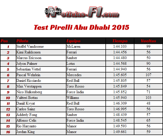 Test Pirelli - Abu Dhabi 2015