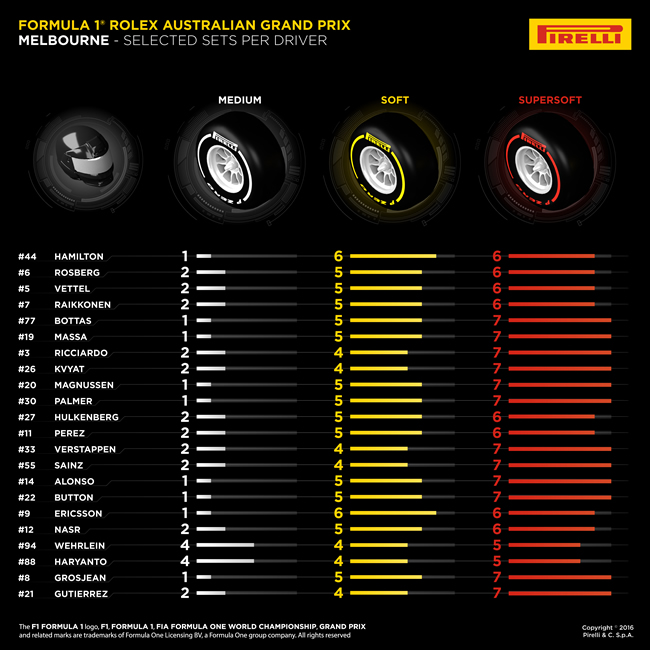 Pirelli - Juegos por pilotos - GP Australia 2016