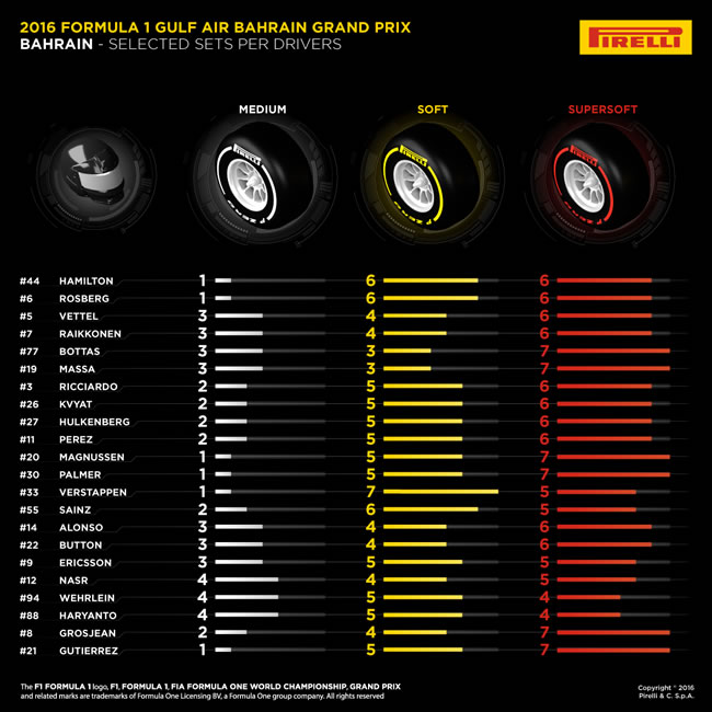 Pirelli - Juegos por pilotos - GP Bahréin 2016