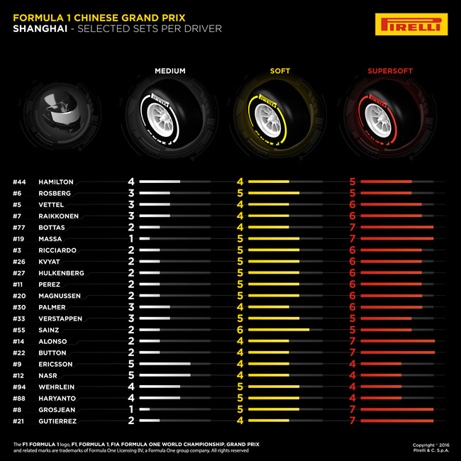 Pirelli - Juegos por pilotos - GP China 2016