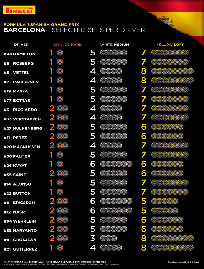 Pirelli - Selección GP España por Piloto - Cambio Daniil Kvyat - Max Verstappen - Toro Rosso - Red Bull