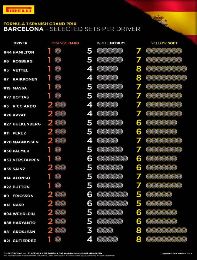 Pirelli - Selección por Piloto - GP España 2016