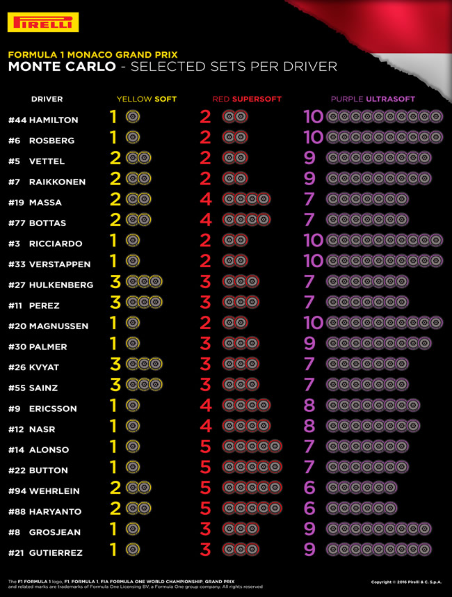 Pirelli - Selección por Piloto - GP Mónaco 2016