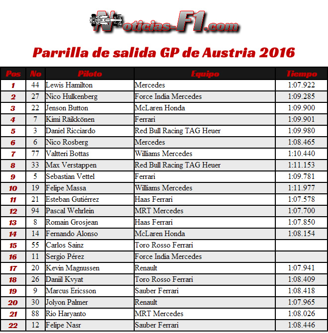 Parrilla de Salida - GP Austria 2016 