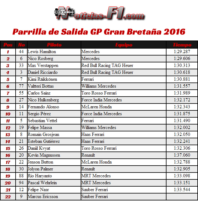 Parrila de Salida - GP Gran Bretaña 2016 