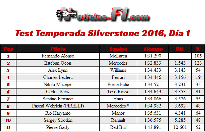 Test Temporada Silverstone 2016 - Día 1