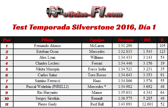 Test Temporada  Silverstone 2016 - Día 1