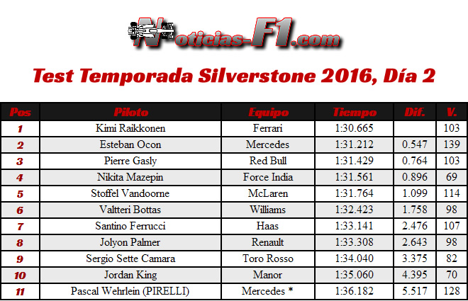 Test Temporada Silverstone 2016 - Día 2