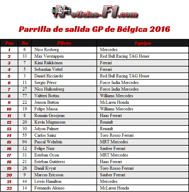 Parrilla de Salida - GP Bélgica 2016