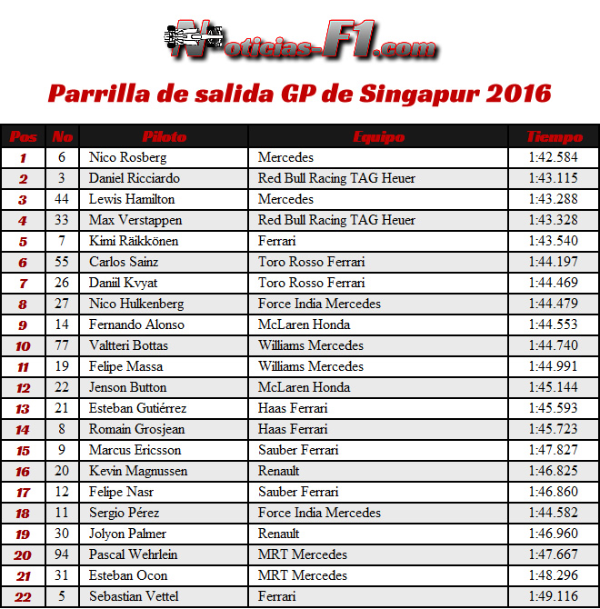 Parrilla de Salida - GP Singapur 2016