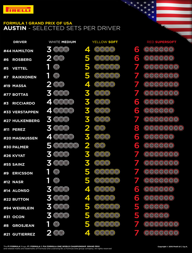 Selección Neumáticos Piloto - GP EE.UU. - Austin - Pirelli