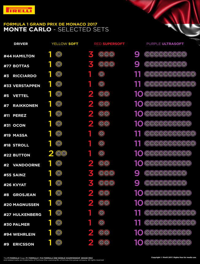 Pirelli - Selección Pilotos Mónaco 2017