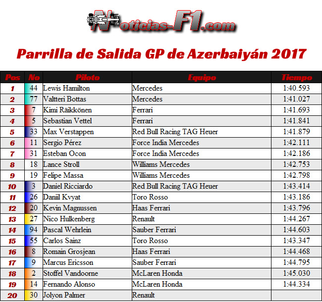 Parrilla de Salida - GP Azerbaiyán 2017