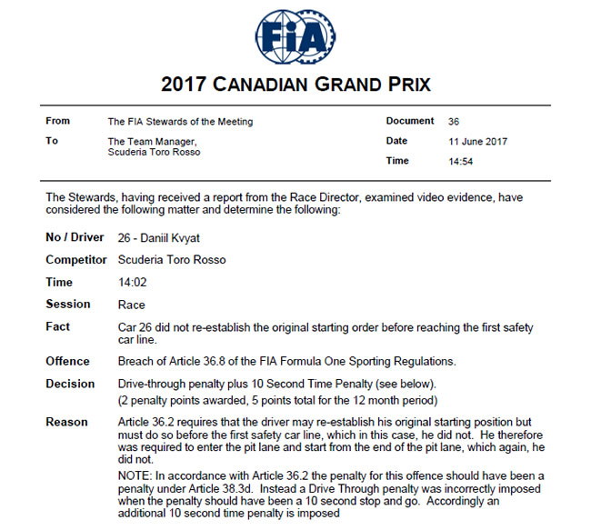 Sanción Daniil Kvyat - Toro Rosso - FIA