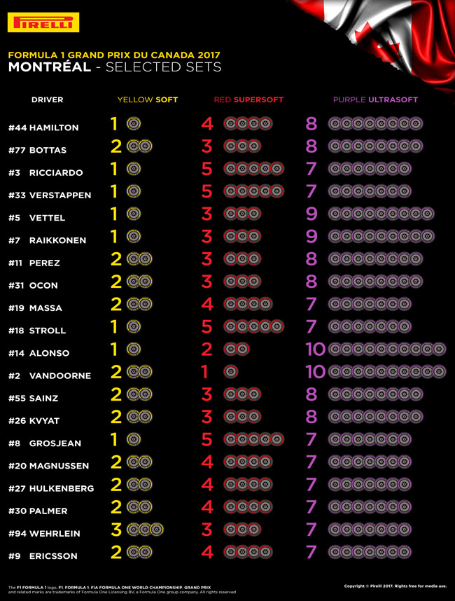 Pirelli - Selección neumático por piloto - Canadá 2017