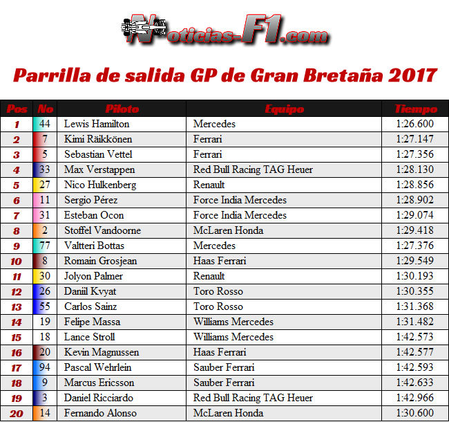 Parrilla de Salida - GP Gran Bretaña 2017 