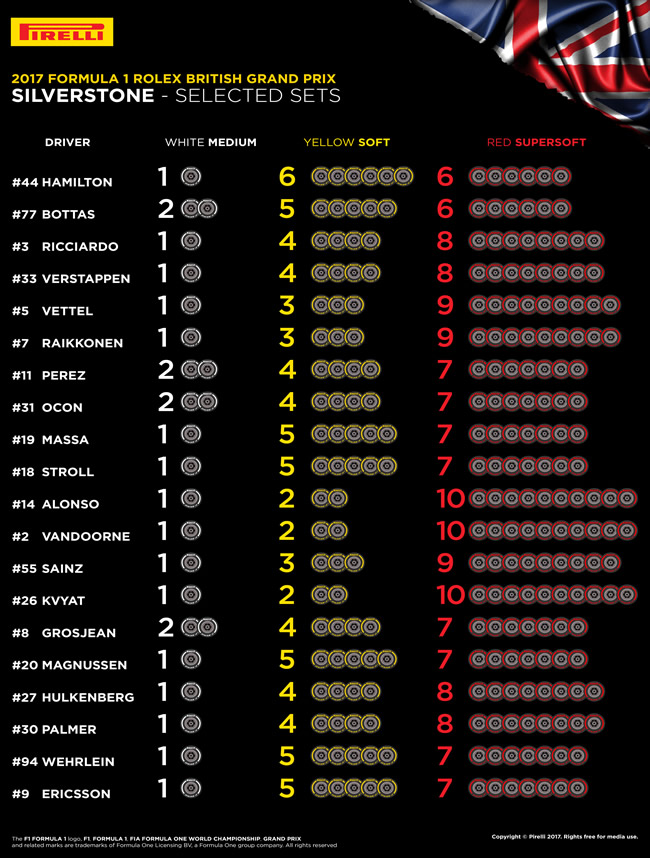 Pirelli - Selección neumático por Piloto - GP Gran Bretaña 2017