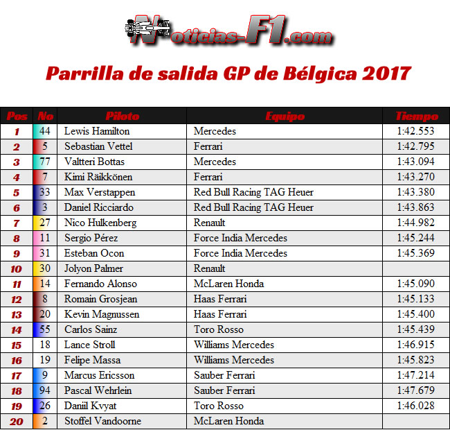 Parrilla Salida - GP Bélgica 2017