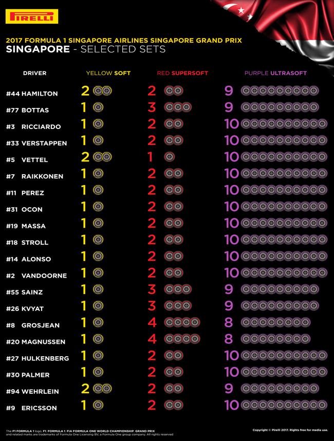 Selección Neumáticos por Piloto - Pirelli - GP Singapur 2017