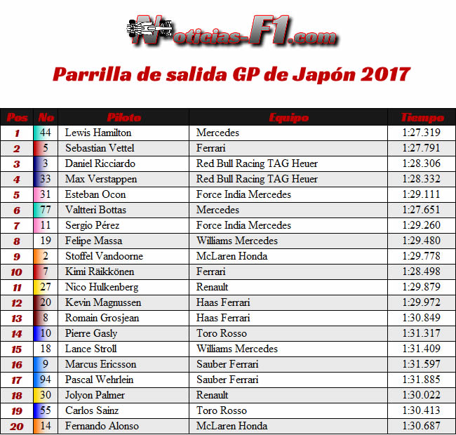 Parrilla de Salida - GP Japón 2017