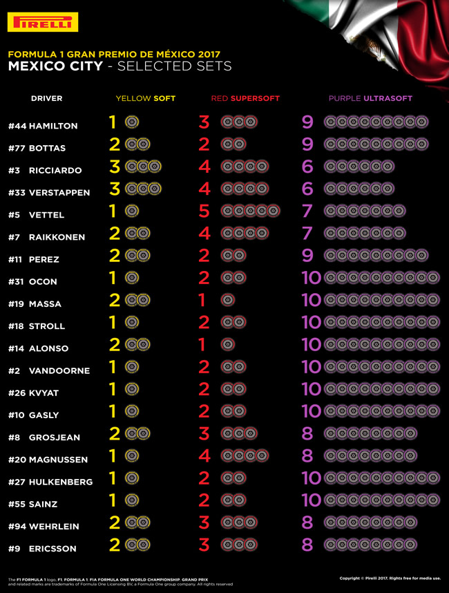 Selección Pirelli - GP México 2017