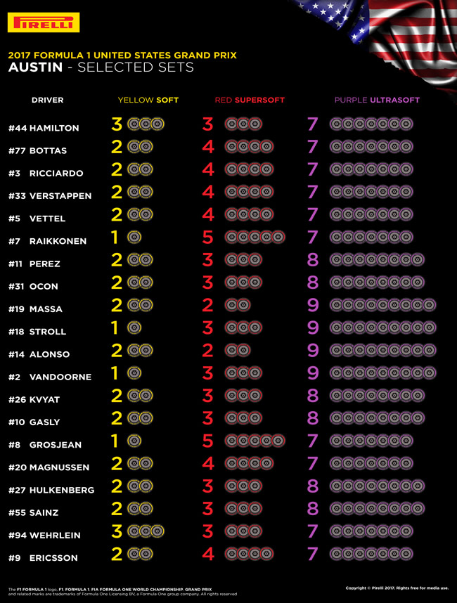 Selección Pirelli - GP Estados Unidos 2017