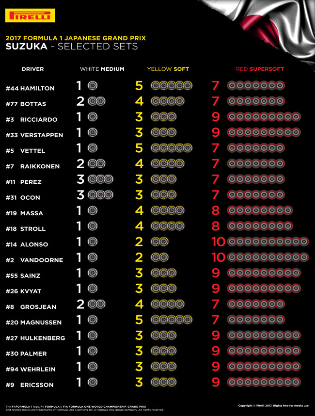 Selección Pirelli - GP Japón 2017