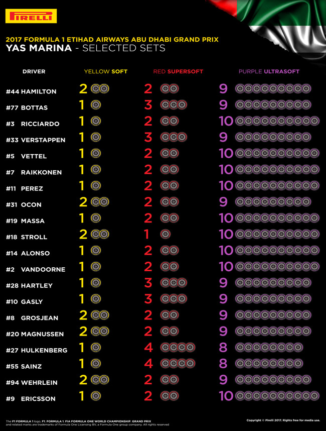 Selección Neumáticos Pirelli - Abu Dhabi 2017