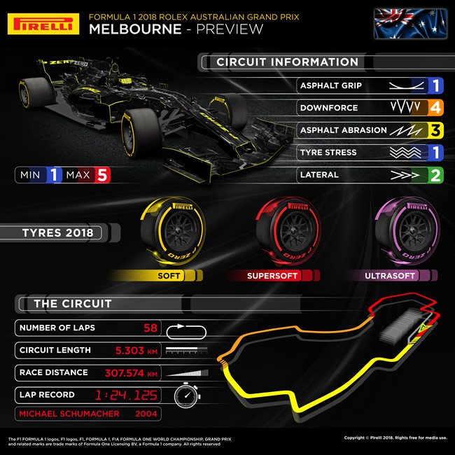 Previo Pirelli - GP Australia 2018