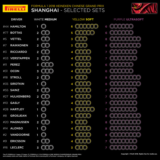 Elección Neumáticos por piloto - Pirelli 2018 