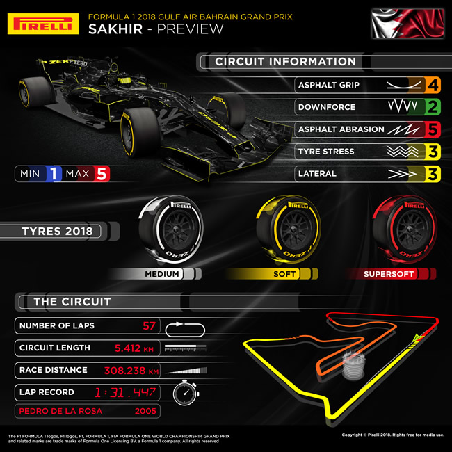 Previo Pirelli - GP Bahréin 2018