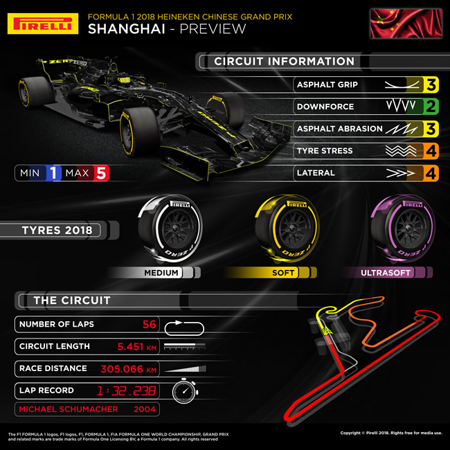 Previo Pirelli - GP China 2018