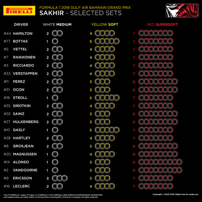 GP Bahréin 2018 - Selección neumático por Piloto