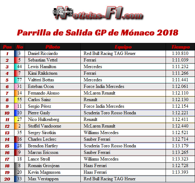 Parrilla Salida - GP Mónaco 2018