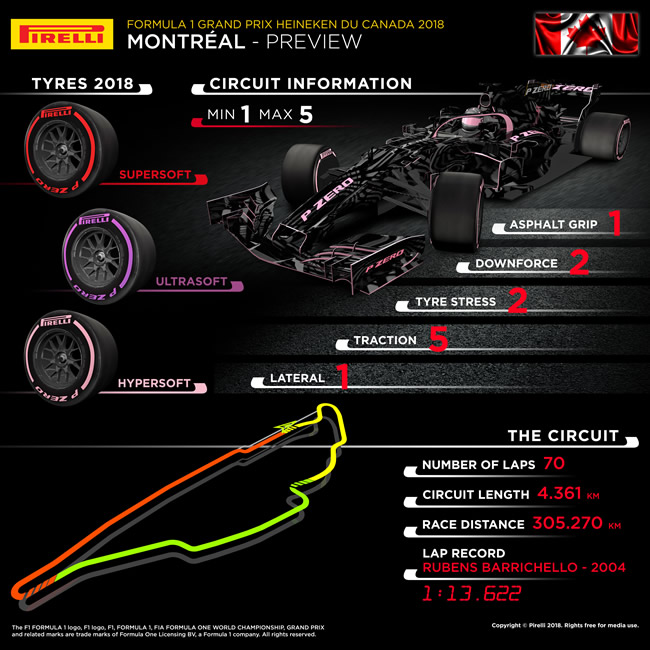Previo Pirelli - Canadá 2018