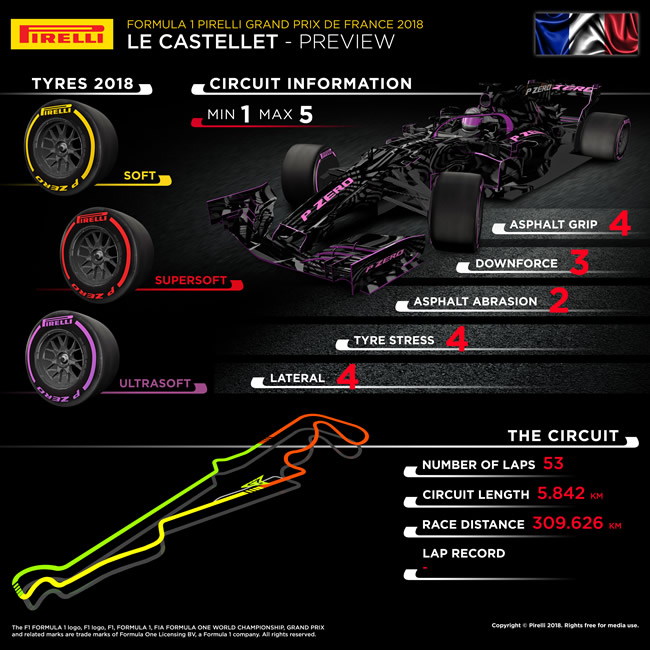 Previo Pirelli  Francia 2018