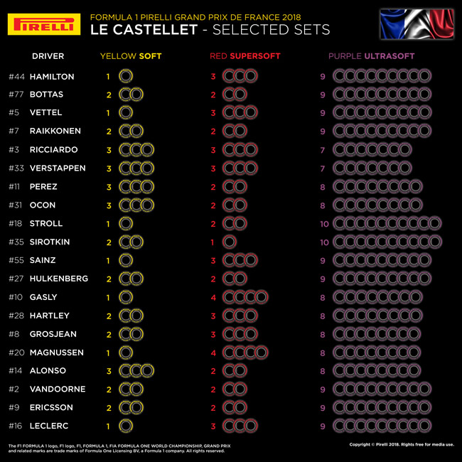 Selección neumáticos Piloto Pirelli - GP Francia 2018