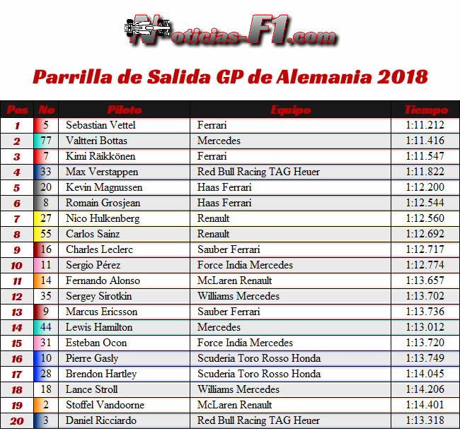 Parrilla de Salida - GP Alemania Hockenheim 2018 