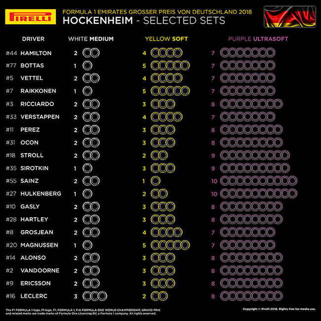 Pirelli - Selección neumáticos por Piloto - Alemania 2018